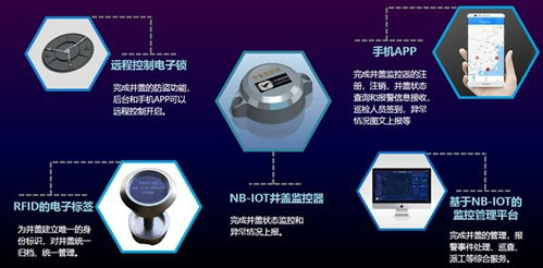 成都智慧井蓋系統(tǒng)開發(fā) 物聯(lián)網(wǎng)技術(shù)在智慧井蓋解決方案中的應(yīng)用與研究