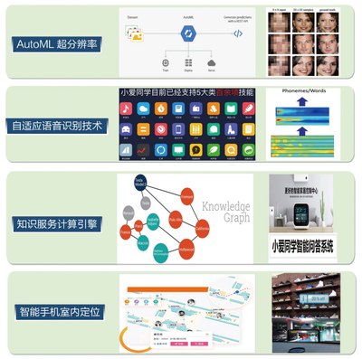 人工智能與物聯(lián)網(wǎng)技術驅(qū)動下的智能家居應用與研究