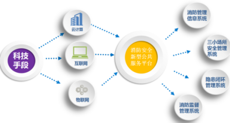 智慧城市安全管理解決方案 中電數(shù)通，讓安全無處不在的物聯(lián)網(wǎng)技術實踐