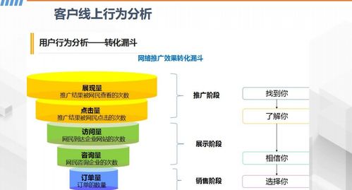 市場(chǎng)口碑營(yíng)銷推廣與網(wǎng)絡(luò)營(yíng)銷策劃技巧詳解