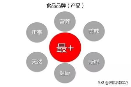 農(nóng)業(yè)品牌策劃與網(wǎng)絡(luò)市場(chǎng)營(yíng)銷全攻略